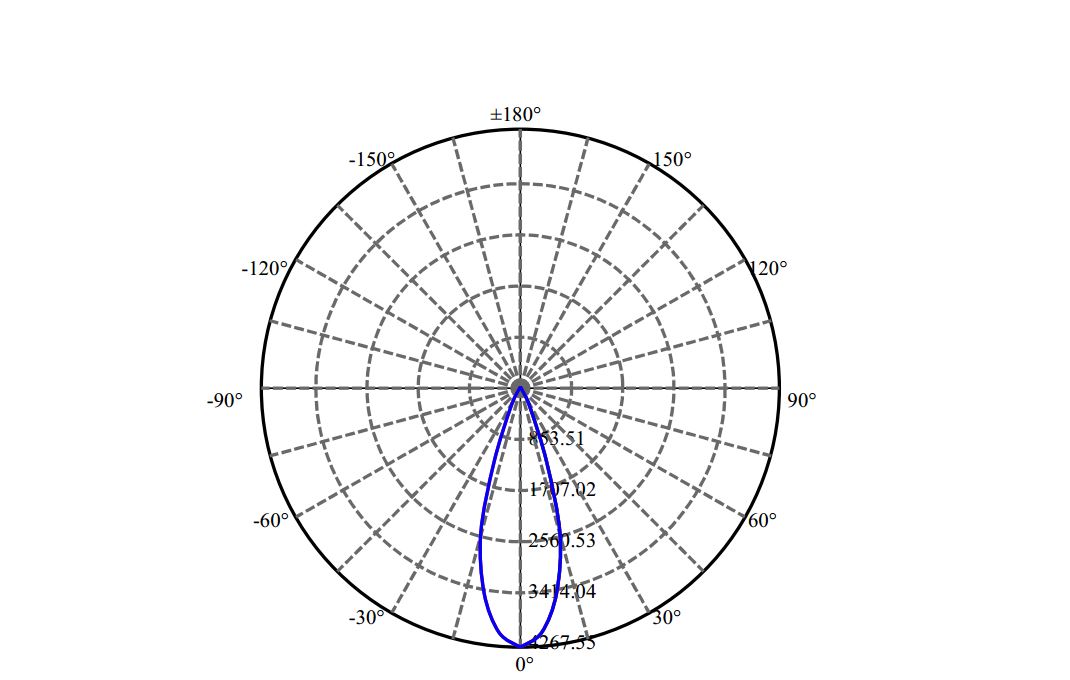 Nata Lighting Company Limited - Evenly Light Shape